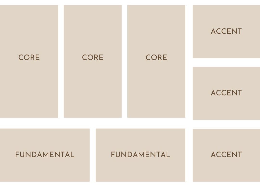 Beige blocks labelled CORE, FUNDAMENTAL, and ACCENT on a white background form a grid pattern. Text colour is dark brown.
