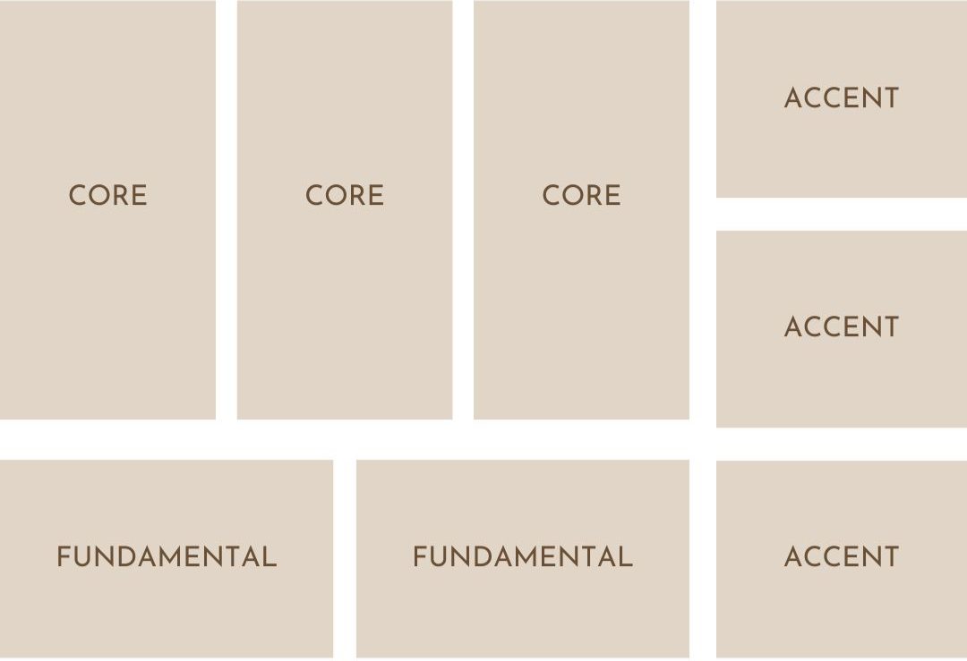Beige rectangles labelled "CORE," "FUNDAMENTAL," and "ACCENT" in brown text, arranged in a grid pattern.
