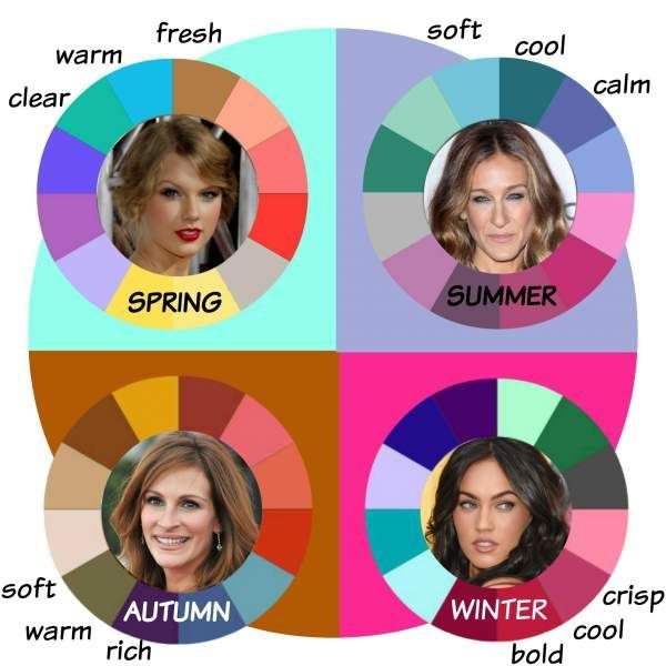 Four quadrants show women's faces with colour palettes labelled Spring, Summer, Autumn, Winter. Each section has mood words like "warm" and "cool."